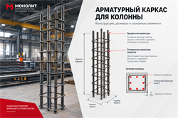 Арматурный каркас для колонны: виды, размеры, схема